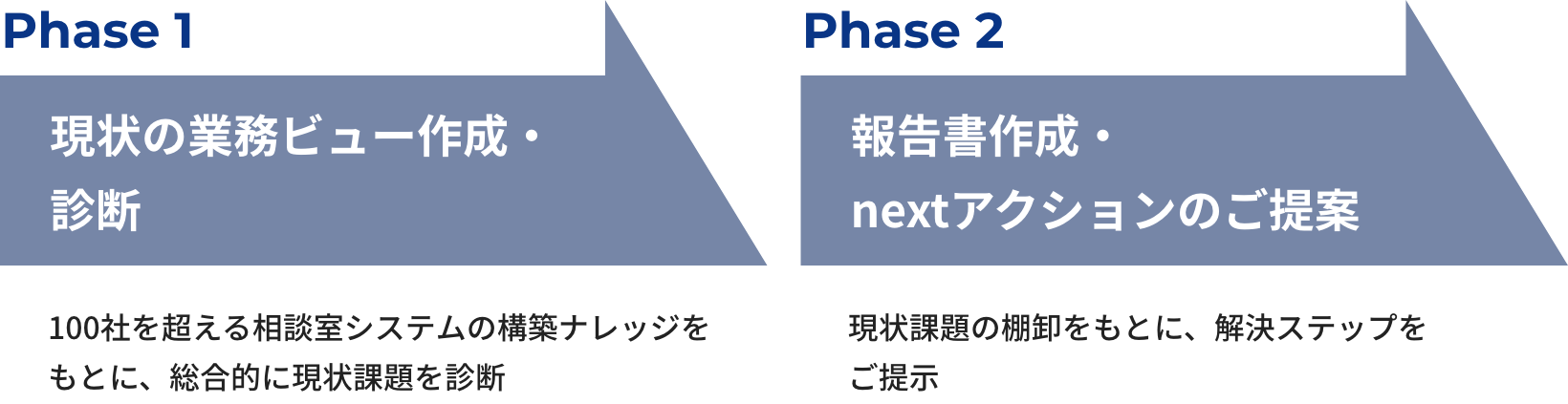 株式会社ジーネクスト G Next Crm Cti連携可能な顧客対応を支援するプラットフォームの提供